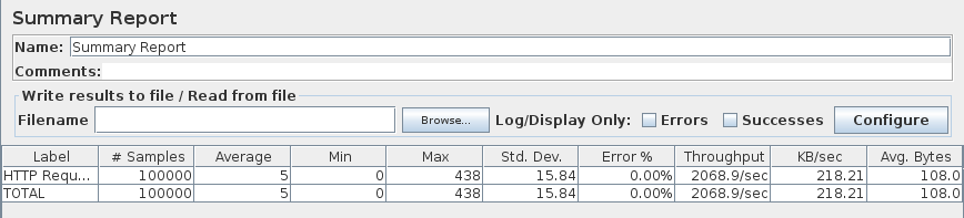 JMeter Summary